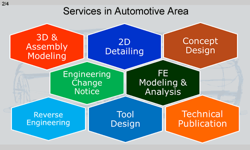 automotive engineering services
