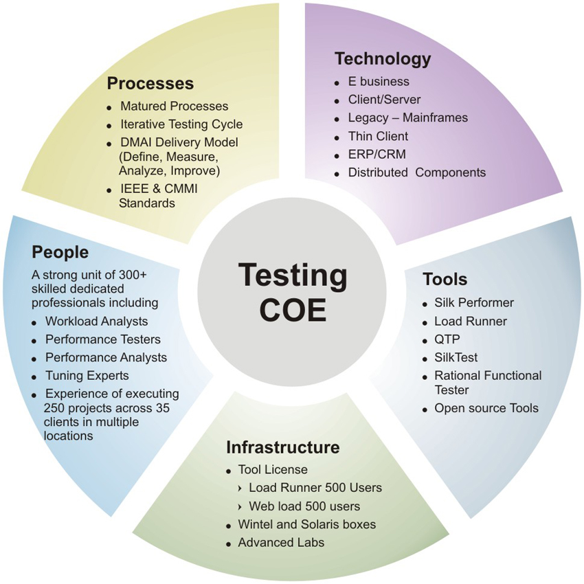 Fitness Testing Tools